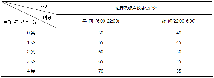 噪音排放標(biāo)準(zhǔn)