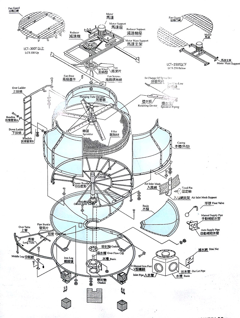 冷卻塔的安裝流程圖