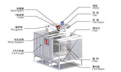 冷卻塔結(jié)構(gòu)