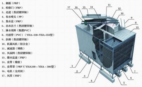 冷卻塔結(jié)構(gòu)